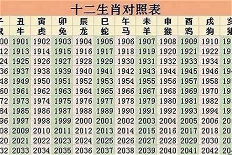 49岁属什么生肖2023|2023年十二生肖号码表完整版 属相岁数年龄查询对照。